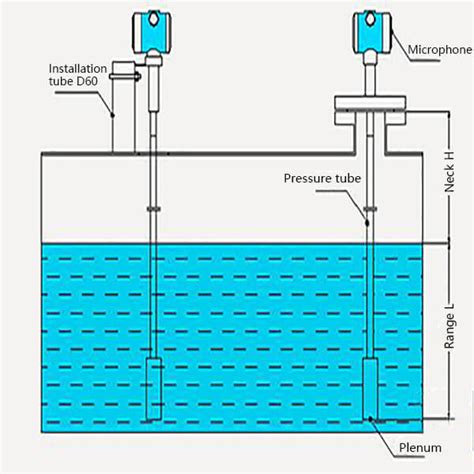 Water Level Sensor What How Where Benefits Types Renke