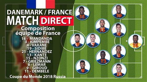 Les joueurs de gareth southgate ne risquent pas d'être dépaysés. EN DIRECT - La match France contre le Danemark pour la ...