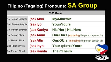 Filipino Pronouns English Tagalog Grammar Lesson Youtube