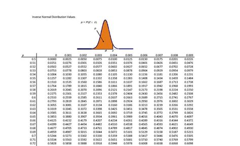 It shows you the percent of population because the curve is symmetrical, the same table can be used for values going either direction, so a negative 0.45 also has an area of 0.1736. Table of Normal Distributions | Normal distribution ...