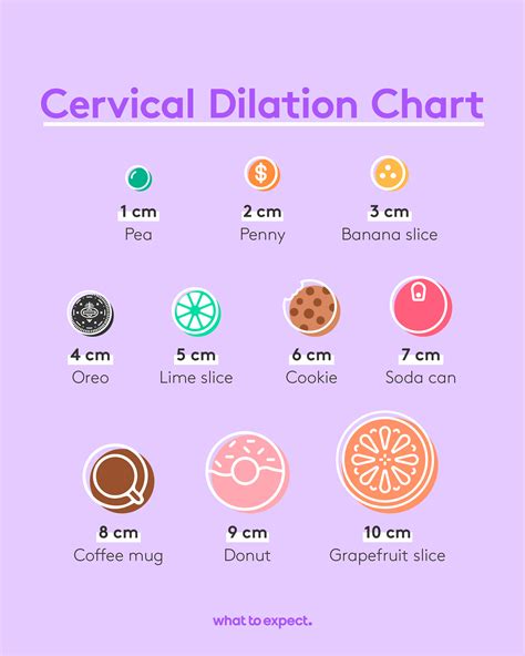 Cervical Effacement And Cervical Dilation Definition And More