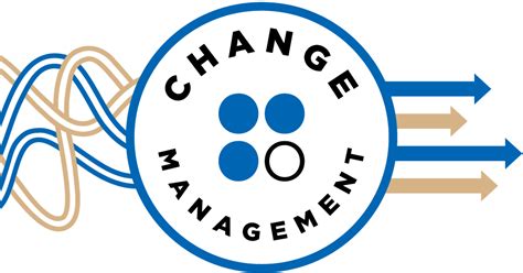 Change Management Services For Dynamics 365 Hcltech