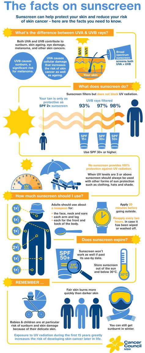 Sun Protection In Winter Sunscreen Facts Cancer Council Nsw