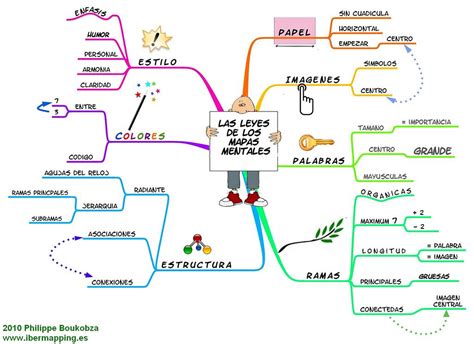 Curiosea Descubre Emociónate Aprende Mapas Mentales Para