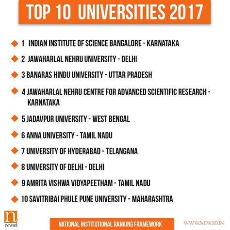 India Top 10 University List Adi4