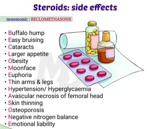 Mnemonics For Adverse Side Effects Of Corticosteroids Medicomaestro