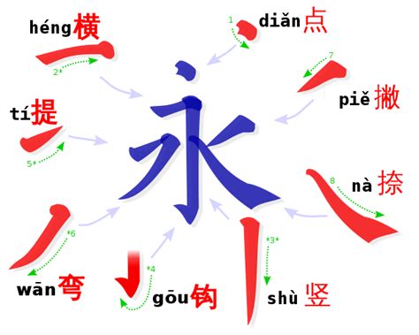 Chinese Calligraphy ️Your Ultimate & Complete Guide to 书法