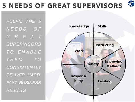 Grow Your Supervisors So You Can Focus On Your Own Work And Achieve