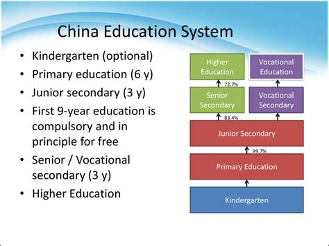 Education System In China презентация онлайн