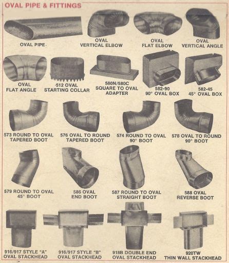 Sheet Metal Duct Fittings Catalog