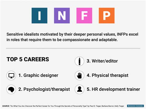 How To Manage Every Personality Type With Images Infj