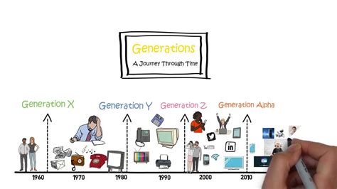 Generation Alpha A Journey Through Time Youtube