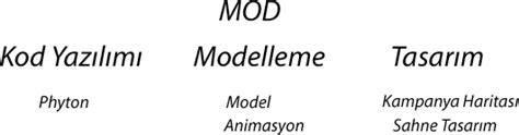 Steam Community :: Guide :: The Introduction to Modding [Turkish]
