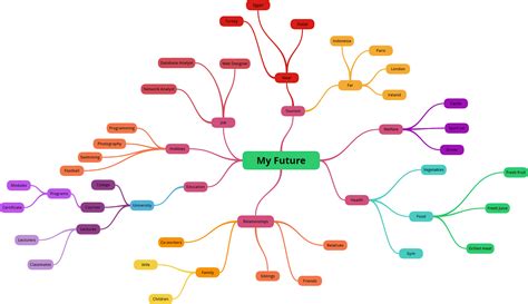 Information And Communications Technology Mind Map Exercise 1