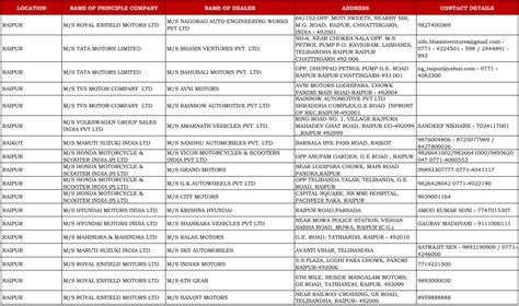 Csd canteen price list 2021: CSD CANTEEN PRICE LIST PDF