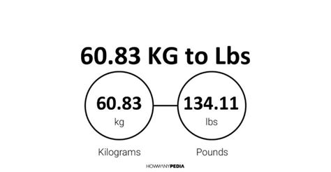 6083 Kg To Lbs
