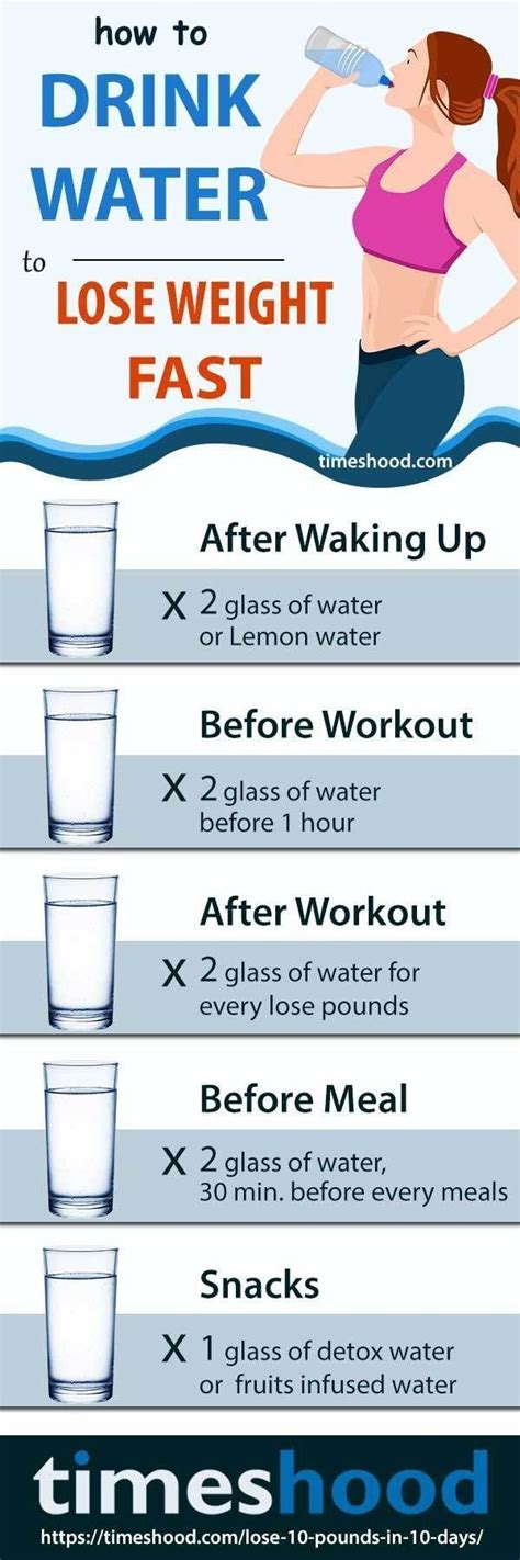 Lose Weight Fast How Much Water You Should Drink For Weigh Loss Fast