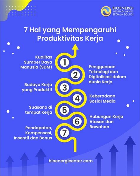 Cermati Hal Ini Agar Cara Meningkatkan Produktivitas Kerja Lebih Efektif