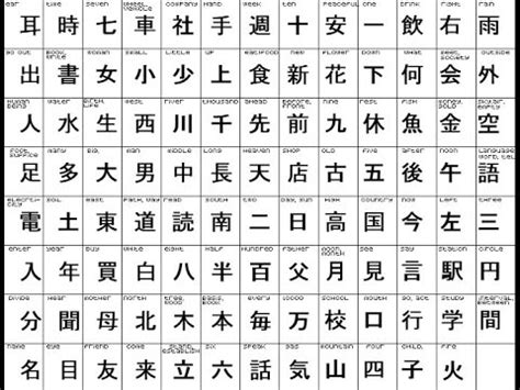 Every japanese language learners nightmare especially for beginners who just started learning the japanese language. how to learn 100 kanji signs a day easily - YouTube