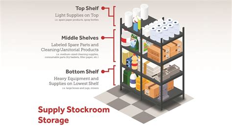 How To Organize Your Commercial Kitchen Stockrooms Parts Town