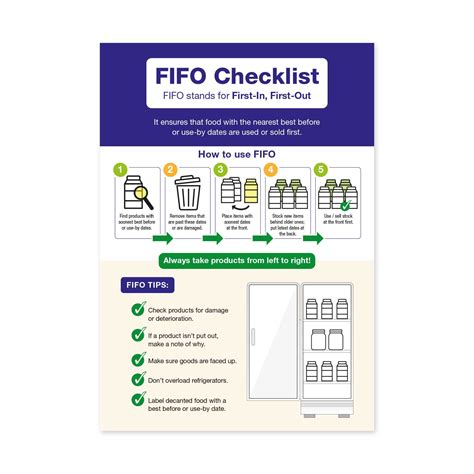 Fifo First In First Out Stock Rotation Staff Guidance Sign