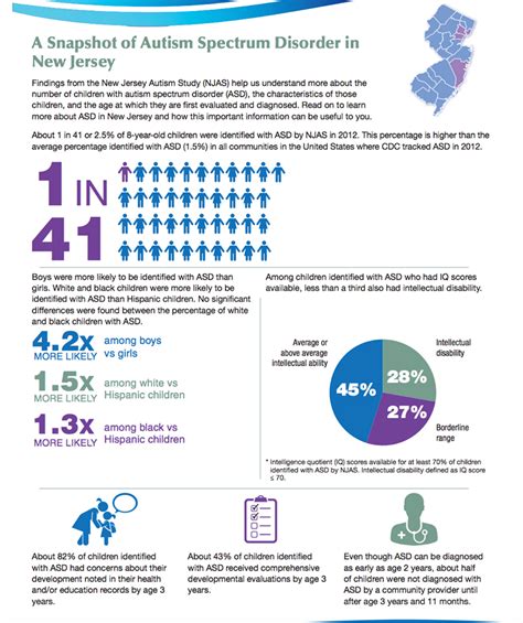 A Snapshot Of Autism Spectrum Disorder In New Jersey Nutley Nj News