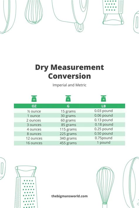 How Many Ounces In A Cup Liquid And Dry Measurements In 2022 Ounces