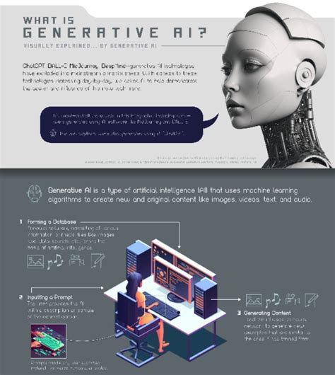 Infographic Generative Ai Explained By Ai