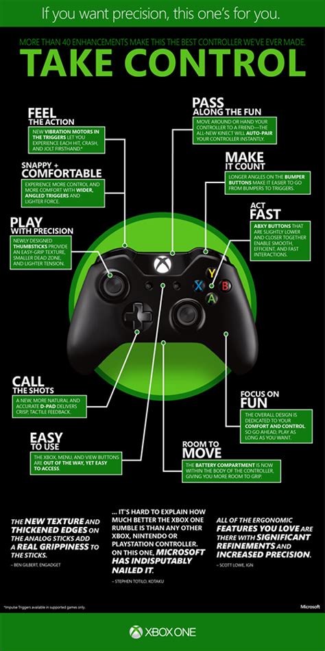 Take A Look At Xbox Ones Controller Improvements Ign