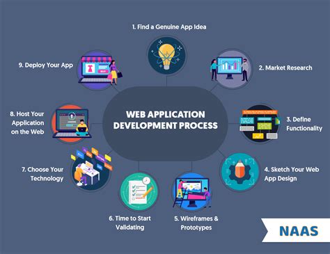 Naas Solutions Ltd Perfect Software Solution