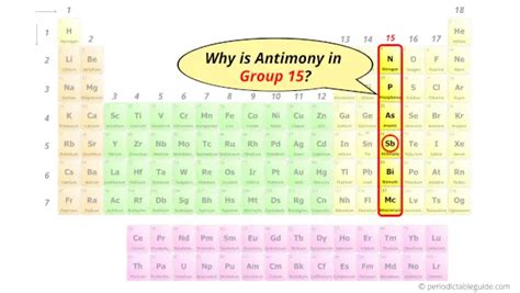 Antimony Periodic Table Facts Cabinets Matttroy