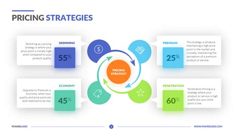 Strategy Canvas 127 Strategy Business And Consulting Templates