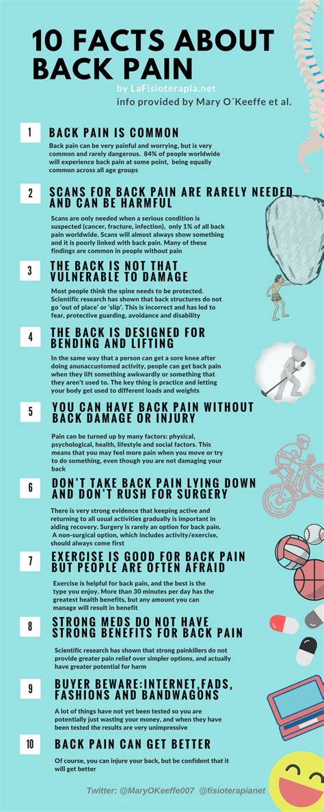 10 Facts About Back Pain