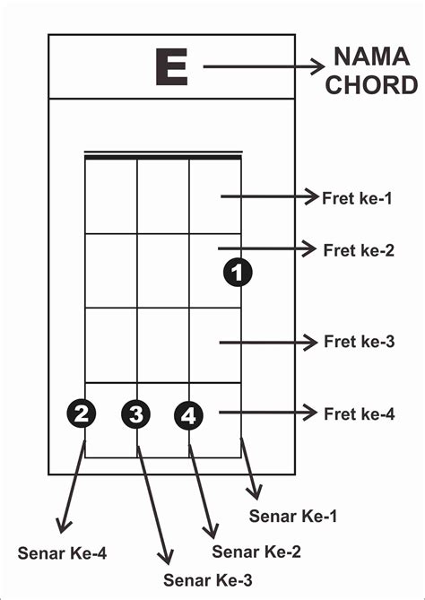 Chord Ukulele Senar Kunci Kentrung Senar Rasa Takut Kehilanganmu