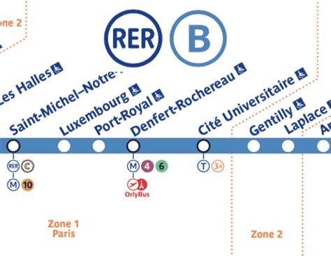 Denfert Rochereau Paris Rer B Connection Paris By Train