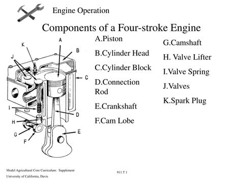 Ppt Parts Of A Small Engine Powerpoint Presentation Free Download