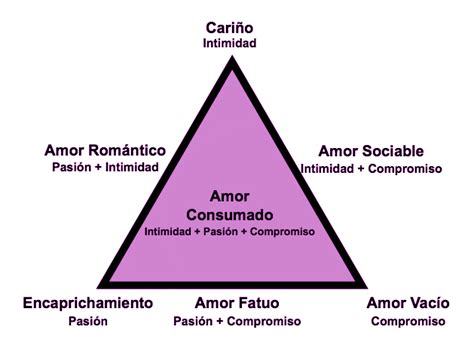Teoría Triangular Del Amor De Robert Stemberg Centro De Psicología