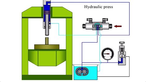 Describe Constructionworking Of Hydraulic Pressprove Its Effort