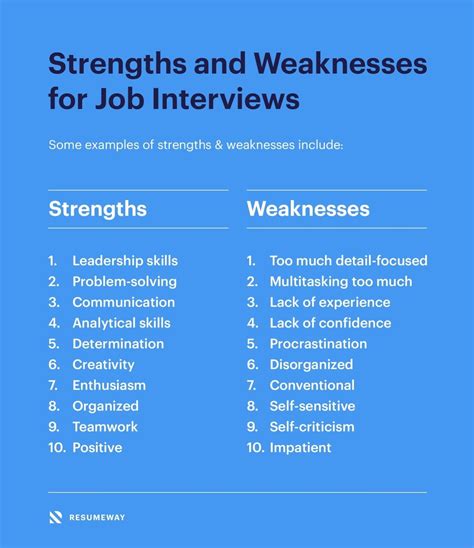 Strengths And Weaknesses For Job Interviews Great Answers Resumeway Resume Writing Tips
