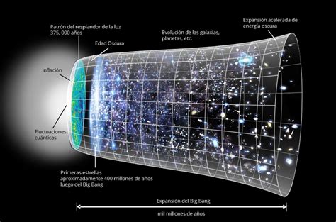 Explicación Sencilla De La Teoría Del Big Bang Y Sus Mitos Desconocimiento