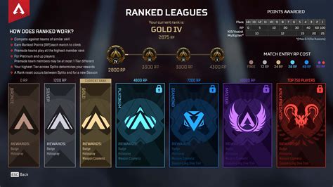 League Of Legends All Ranks And Ranked System Explain