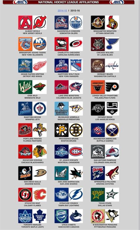 The American Hockey League Ahl Is A 30 Team Professional