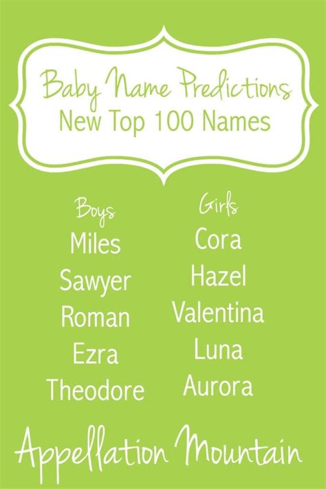 Baby Name Predictions Top 100 Contenders 2015 Appellation Mountain