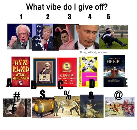 What Political Vibe Do I Give Off What Vibe Do I Give Off Know