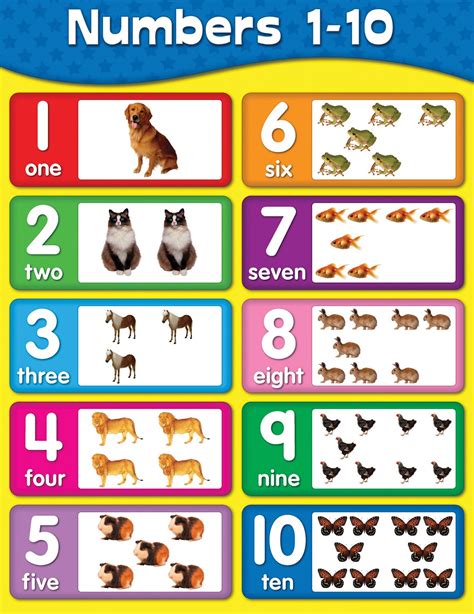 Teacher Fun Files Number Chart From 1 To 10