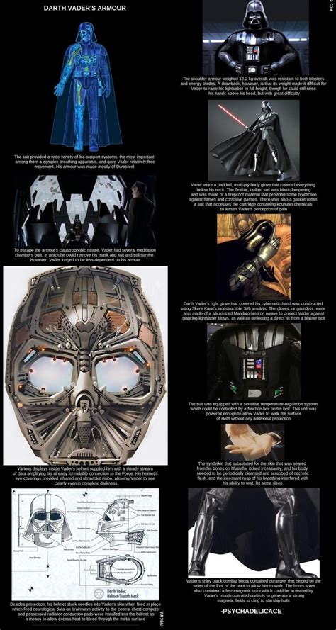 Darth Vader Suit Schematics