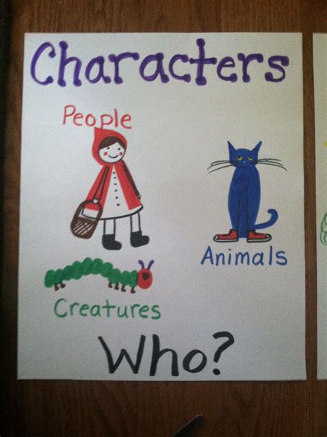 Characters Anchor Chart Kindergarten