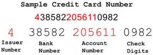 What Do Credit Card Numbers Mean Whats Inside A Credit Card