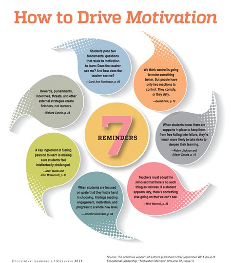 7 Tips On How To Drive Students Motivation Educational