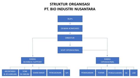 Contoh Struktur Organisasi Perusahaan Pt Kai Persero Komanditer Imagesee